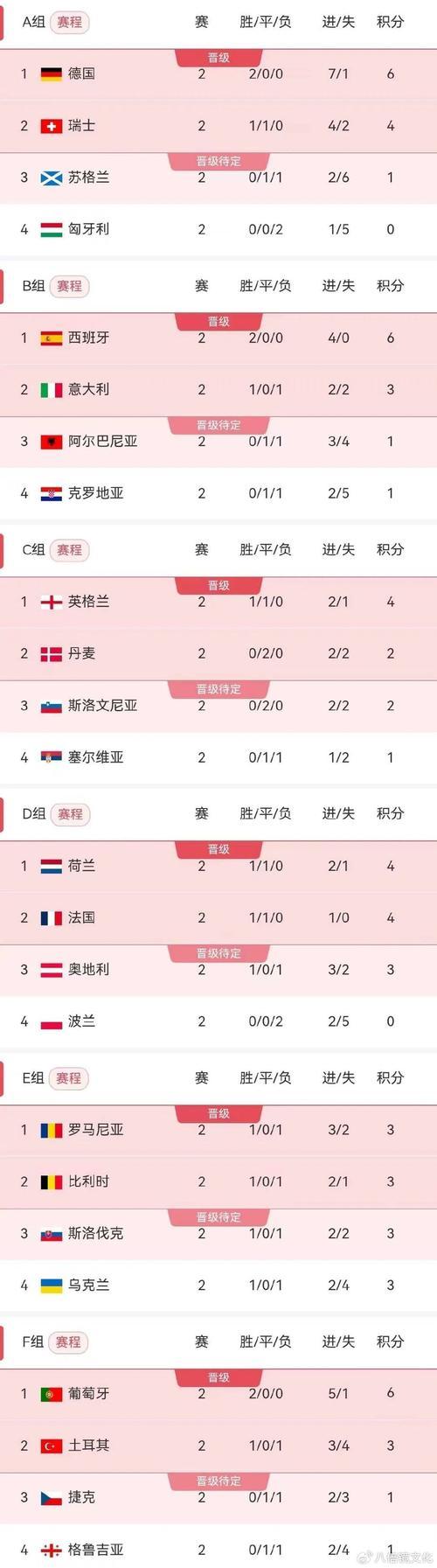 包含瑞士队备赛情况良好，备战波兰赛事备战决赛的词条